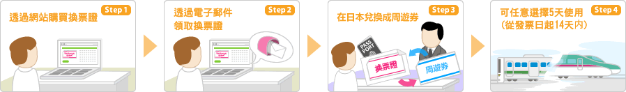 【優惠車票】暢遊東北必備的JR東北地區鐵路周遊券2025年