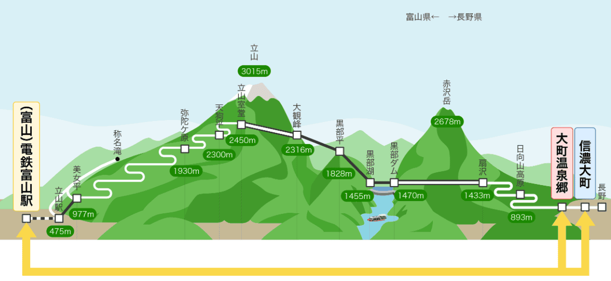 【完全攻略】立山黑部懶人包行程規劃、交通票券、景點介紹、穿 【完全攻略】立山黑部懶人包行程規劃、交通票券、景點介紹、穿