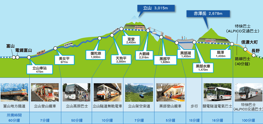 【完全攻略】立山黑部懶人包行程規劃、交通票券、景點介紹、穿
