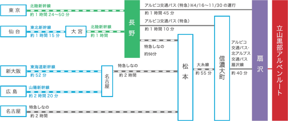【完全攻略】立山黑部懶人包行程規劃、交通票券、景點介紹、穿