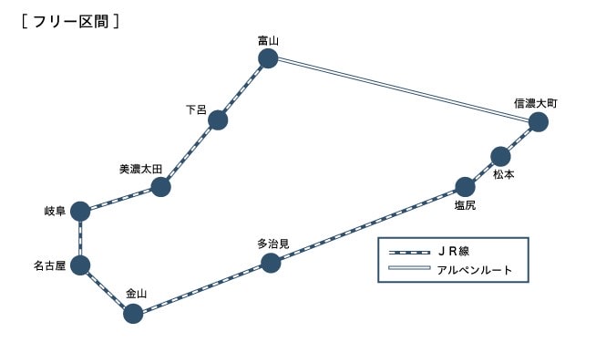 【優惠車票】立山黑部自由乘車券~原本立山黑部套票/アルペンきっぷ2026年大幅改版發售~