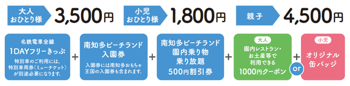 【票券整理】名鐵優惠票券5張附贈名鐵一日券套票簡介202