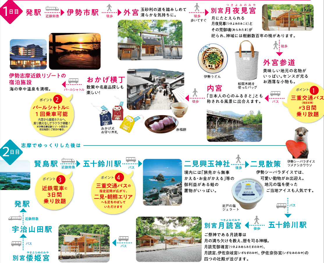 【優惠車票】伊勢神宮參拜套票2025年版適合前往松阪&伊勢 【優惠車票】伊勢神宮參拜套票2025年版適合前往松阪&伊勢