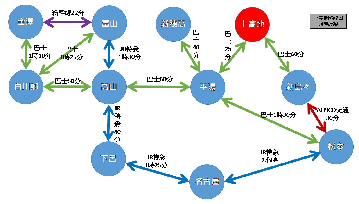 【完全攻略】上高地懶人包交通方式、優惠票券、行程安排、住宿