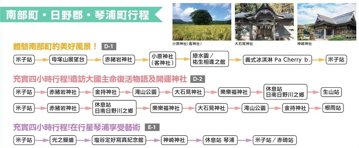 【交通優惠】超划算的計程車包車3小時超優惠方案米子&鳥取西