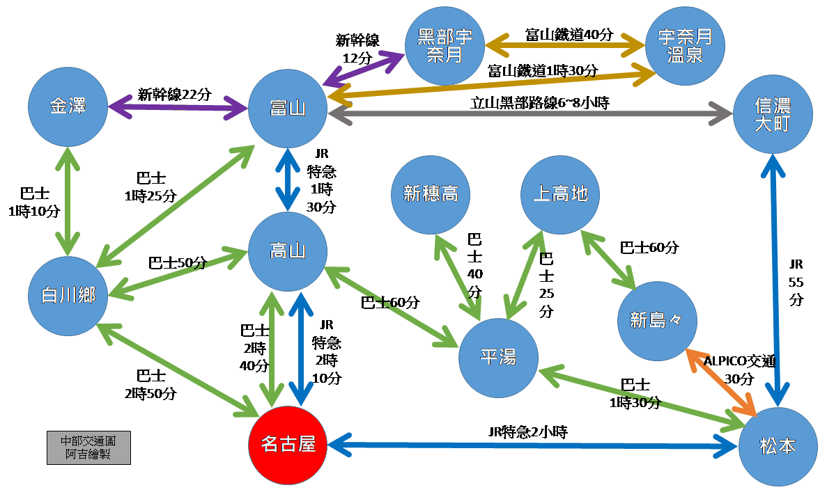 【票券整理】一篇搞懂日本中部地區的各種交通優票券2025年