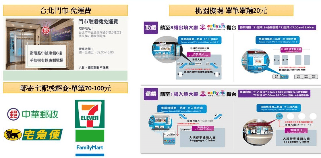 【行前準備】4種出國上網工具簡介及比較飛買家新推出飛譯通二