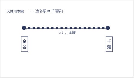 【優惠車票】大井川鐵道推出的各種優惠乘車券+新推出的開運狸周