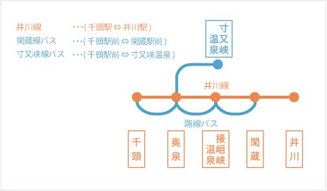 【優惠車票】大井川鐵道推出的各種優惠乘車券+新推出的開運狸周