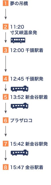 【優惠車票】大井川鐵道推出的各種優惠乘車券+新推出的開運狸周