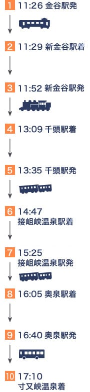 【優惠車票】大井川鐵道推出的各種優惠乘車券+新推出的開運狸周