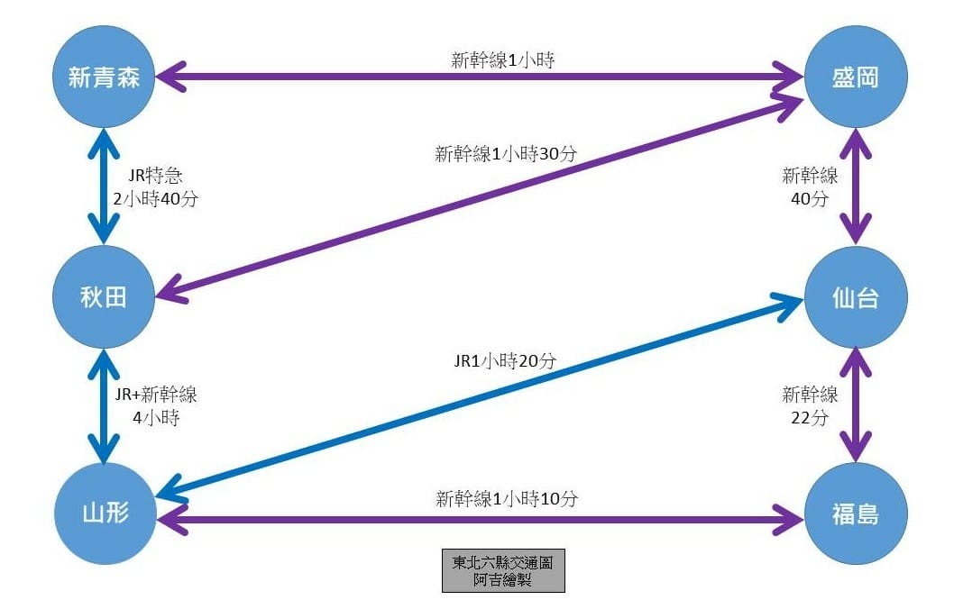【行程規劃】東北夏日六大祭典完全攻略簡介、日期、交通、行程