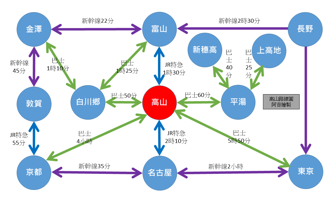 【完全攻略】飛驒高山懶人包交通方式、優惠票券、景點介紹、當