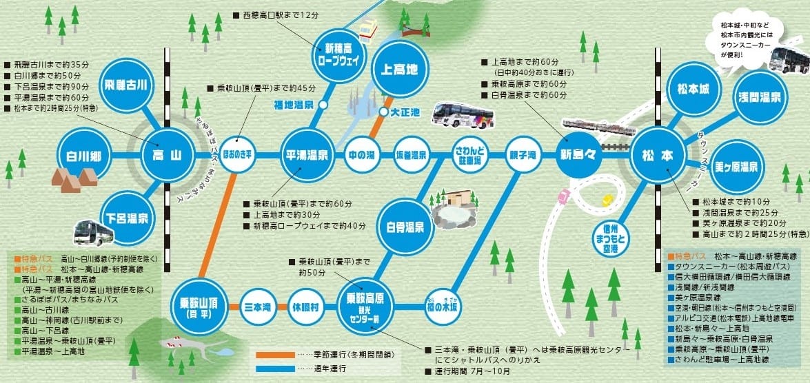【完全攻略】飛驒高山懶人包交通方式、優惠票券、景點介紹、當