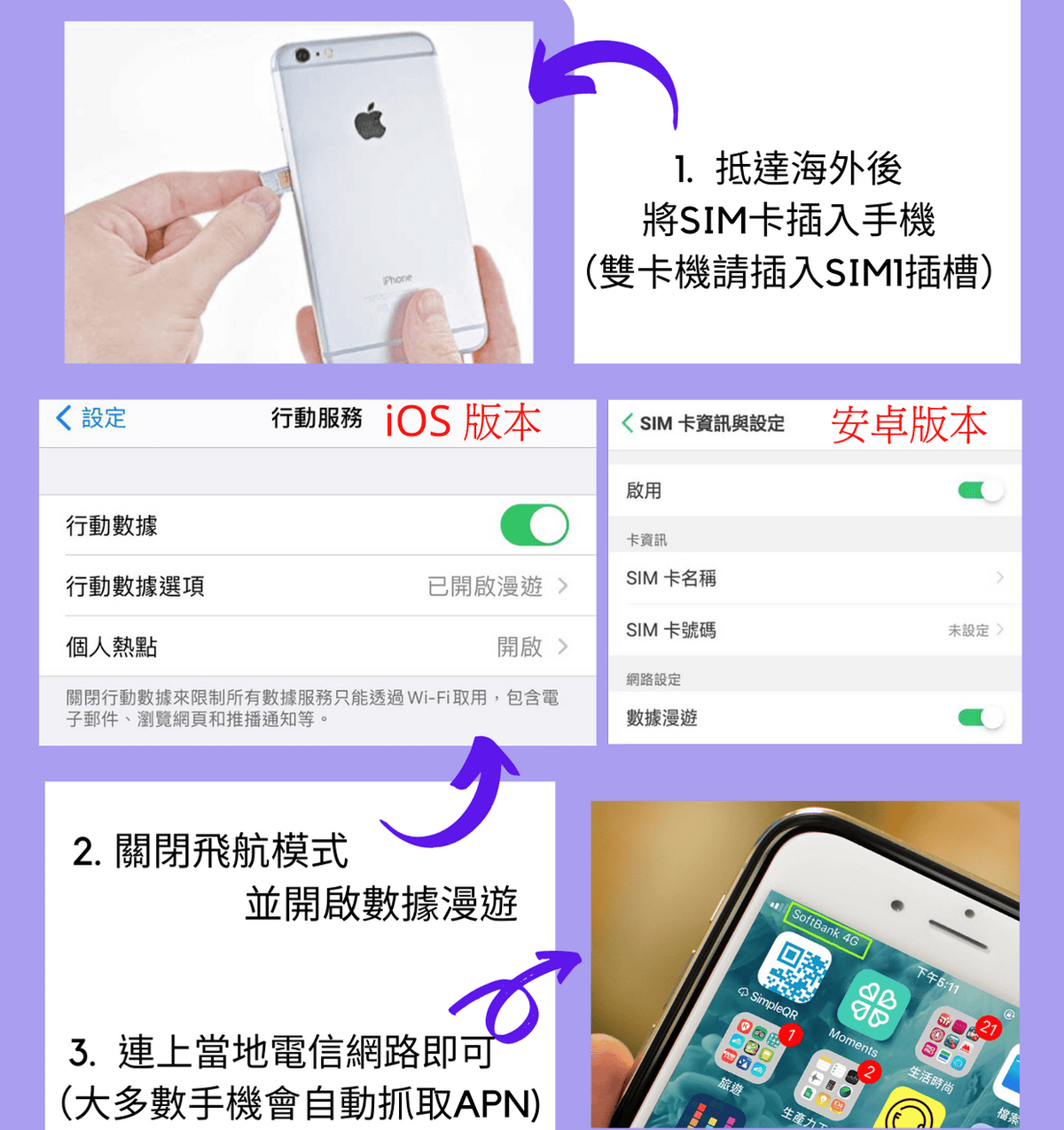 【上網工具】飛買家日本上網SIM卡吃到飽10日使用心得分享