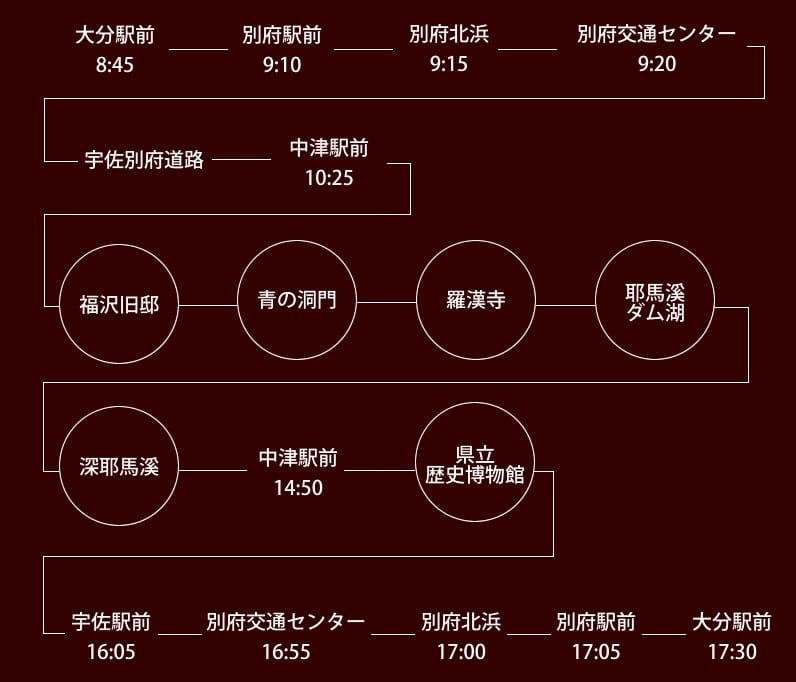 【大分中津】搭乘大分交通定期觀光巴士前往耶馬溪、省時又便利
