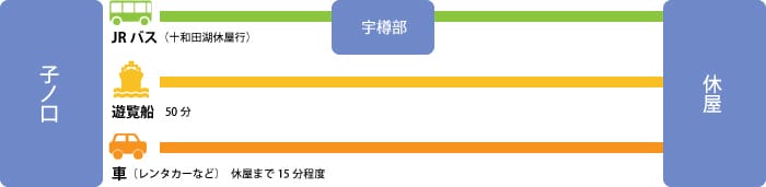 【交通規劃】前往奧入瀨溪流的4種交通方式及散步路線解析更新