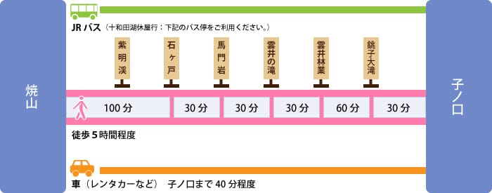 【交通規劃】前往奧入瀨溪流的4種交通方式及散步路線解析更新