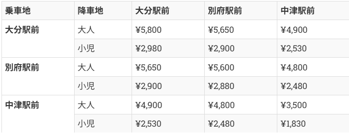 【大分|中津】搭乘大分交通定期觀光巴士前往耶馬溪、省時又便利的交通工具~
