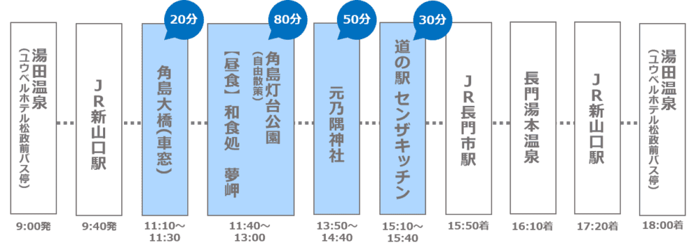 【山口|長門】搭乘觀光巴士福之號~一次造訪角島大橋及元乃隅神社兩大景點~