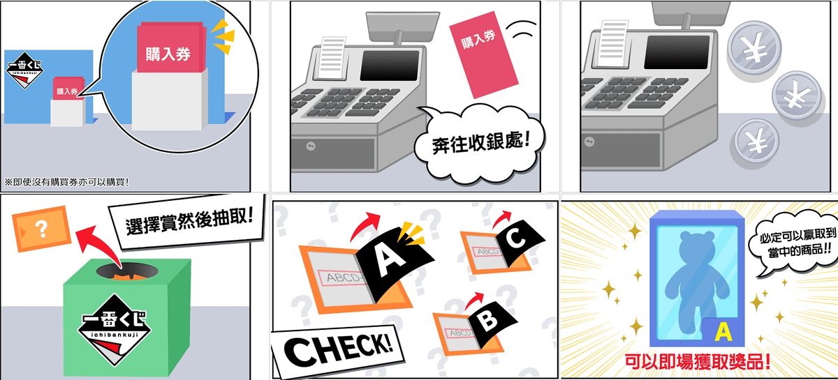 【商品整理】鬼滅之刃歷次一番賞商品內容從2019年初登場迄