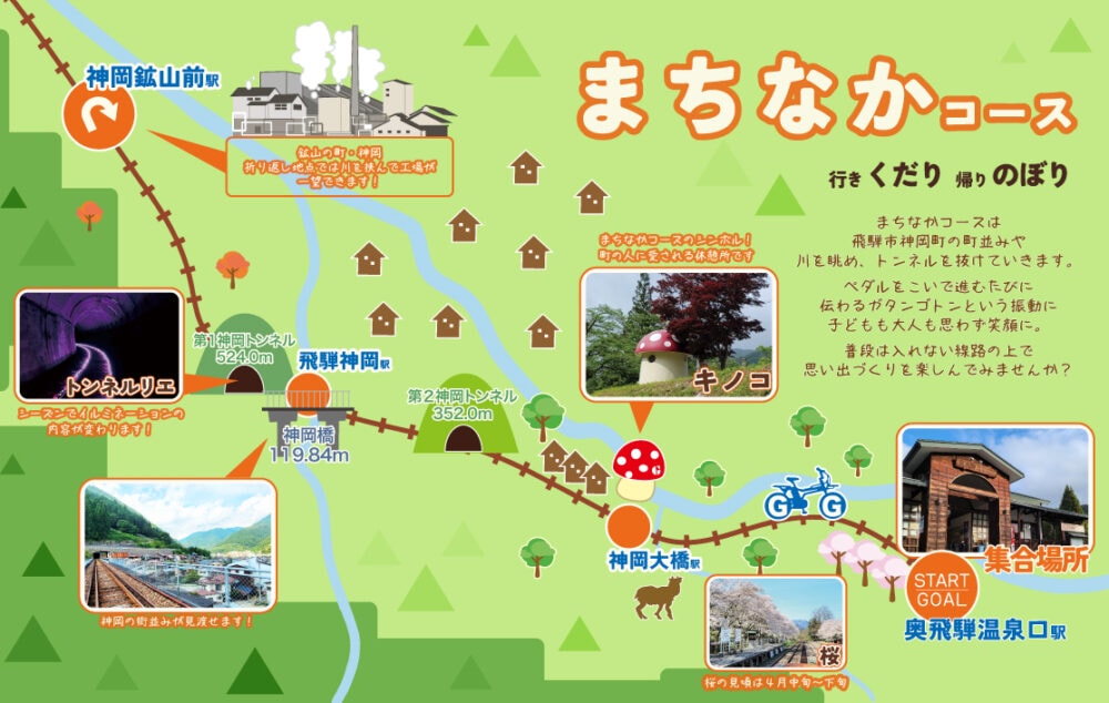 【岐阜|高山】在廢棄的神岡鐵道上騎乘鐵道自行車~交通方式及兩種路線解說~