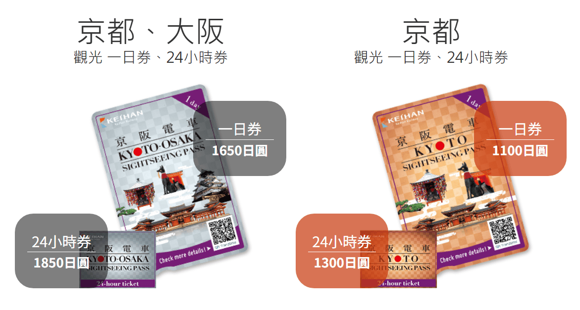 【優惠車票】京阪電鐵發行CP值極高的京都大阪觀光一日券及24 【優惠車票】京阪電鐵發行CP值極高的京都大阪觀光一日券及24