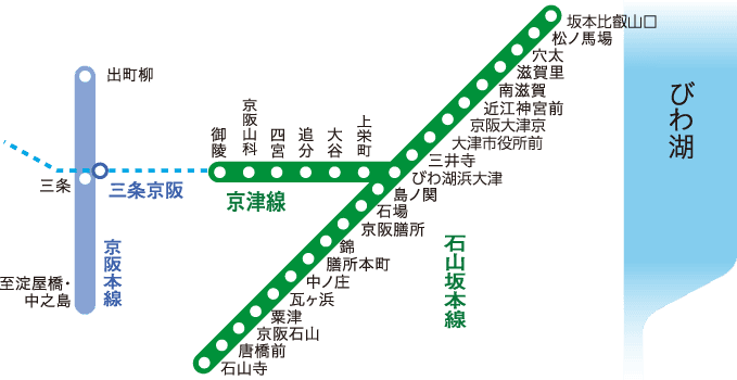 【票券整理】一篇搞懂!京阪電車各種優惠票券整理與解析202