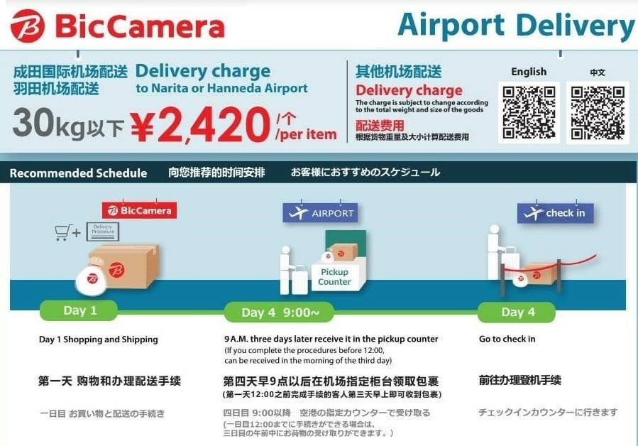 【優惠資訊】日本必酷優惠券10%免稅+7%折扣使用期限至2