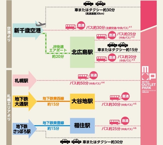 【資料整理】日本各地OUTLET總整理購物心得及交通方式懶
