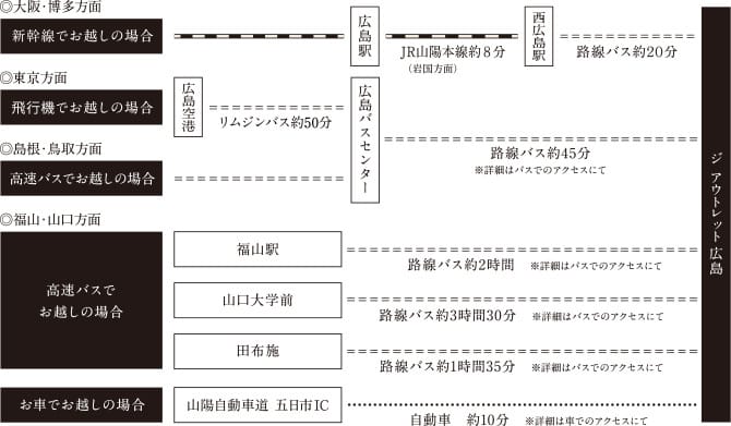 【資料整理】日本各地OUTLET總整理購物心得及交通方式懶
