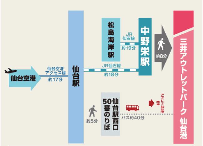 【資料整理】日本各地OUTLET總整理購物心得及交通方式懶