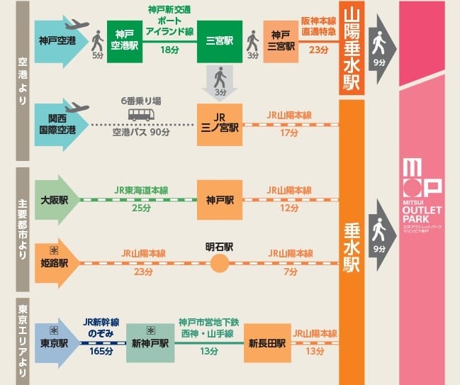 【資料整理】日本各地OUTLET總整理購物心得及交通方式懶