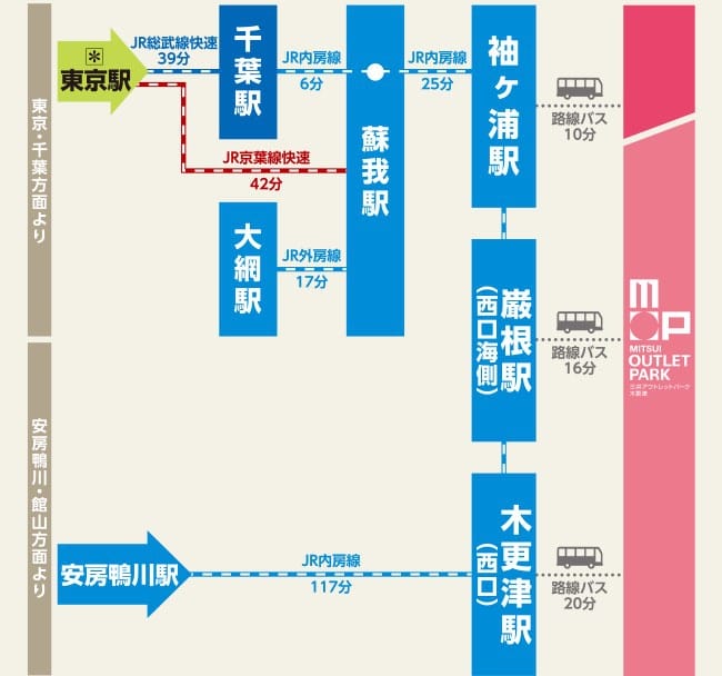 【資料整理】日本各地OUTLET總整理購物心得及交通方式懶