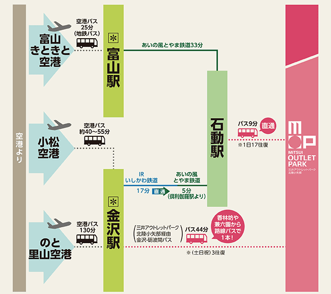【資料整理】日本各地OUTLET總整理購物心得及交通方式懶