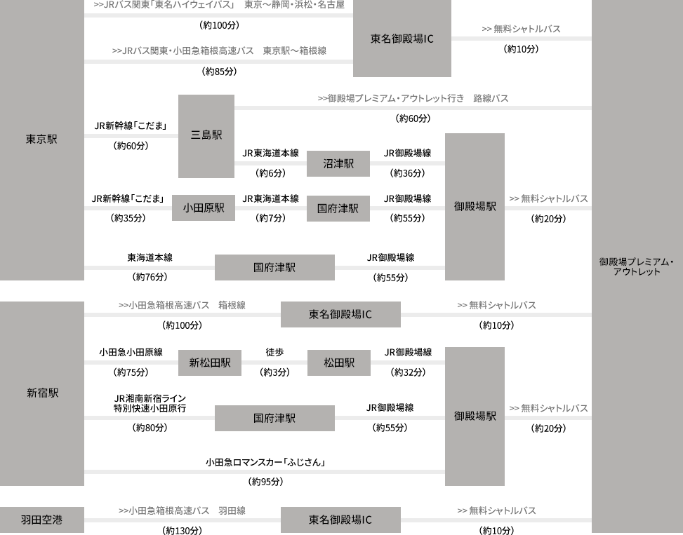 【資料整理】日本各地OUTLET總整理購物心得及交通方式懶