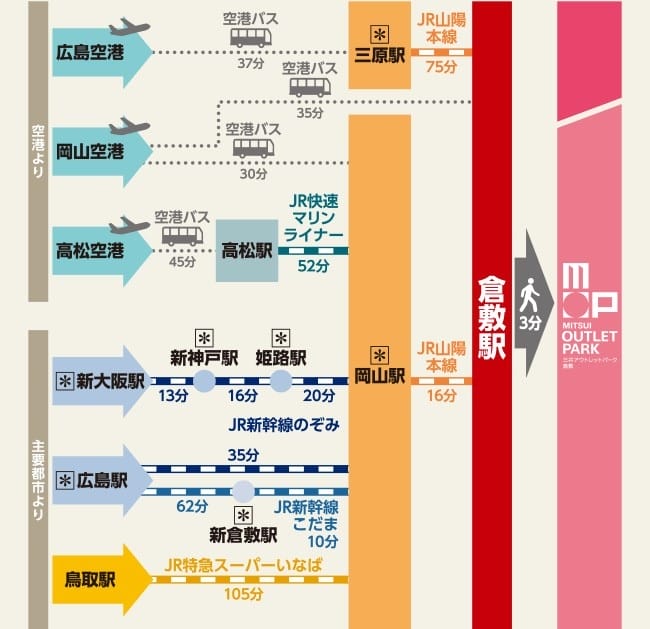 【資料整理】日本各地OUTLET總整理購物心得及交通方式懶