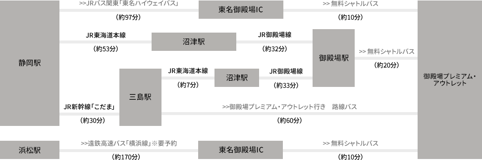 【資料整理】日本各地OUTLET總整理購物心得及交通方式懶