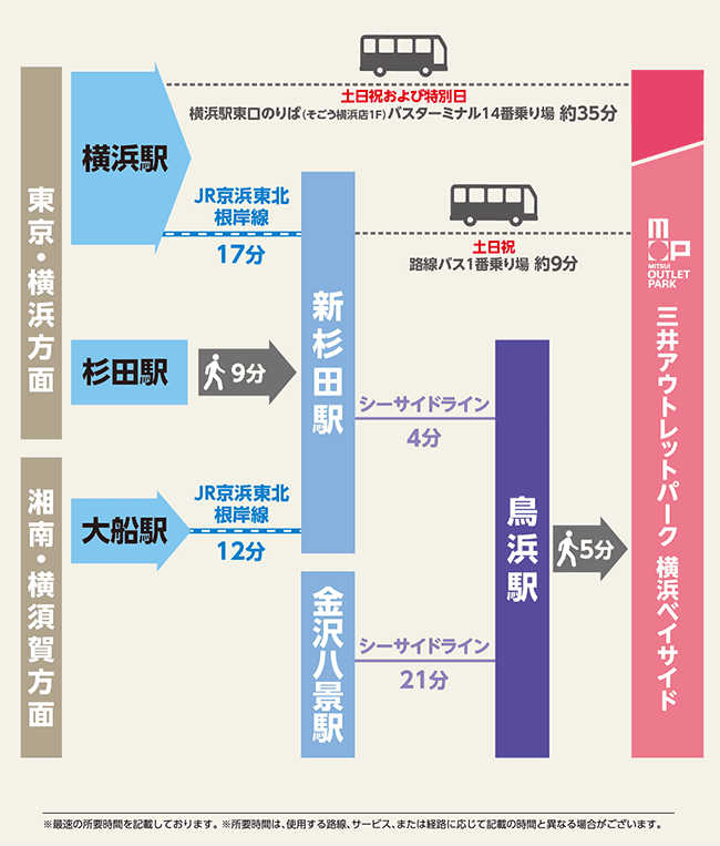 【資料整理】日本各地OUTLET總整理購物心得及交通方式懶