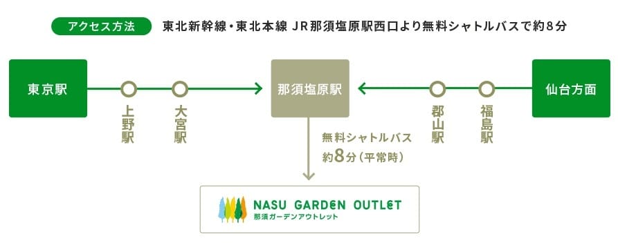 【資料整理】日本各地OUTLET總整理購物心得及交通方式懶