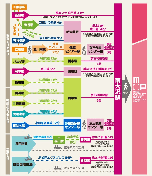 【資料整理】日本各地OUTLET總整理購物心得及交通方式懶
