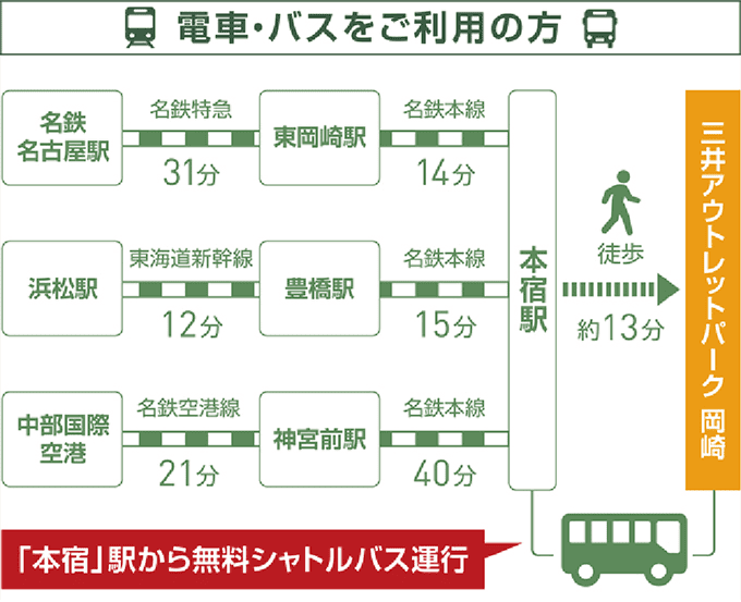 【資料整理】日本各地OUTLET總整理購物心得及交通方式懶