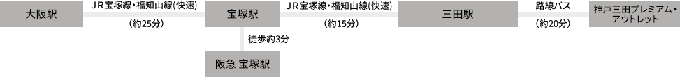 【資料整理】日本各地OUTLET總整理購物心得及交通方式懶