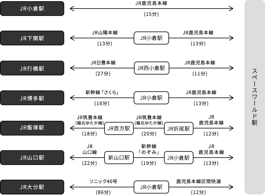【資料整理】日本各地OUTLET總整理購物心得及交通方式懶