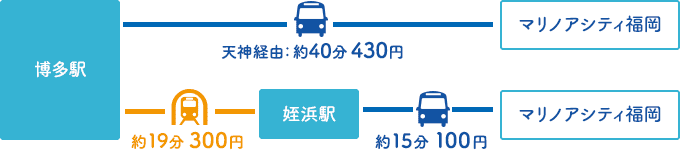 【資料整理】日本各地OUTLET總整理購物心得及交通方式懶