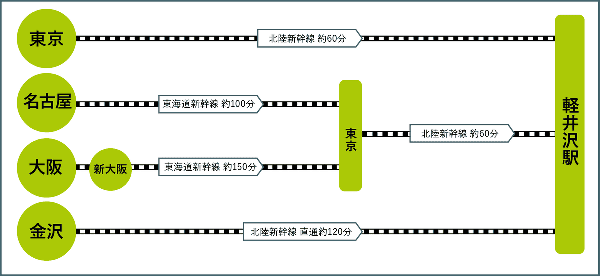 【資料整理】日本各地OUTLET總整理購物心得及交通方式懶