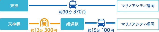 【資料整理】日本各地OUTLET總整理購物心得及交通方式懶