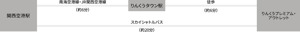 【資料整理】日本各地OUTLET總整理購物心得及交通方式懶