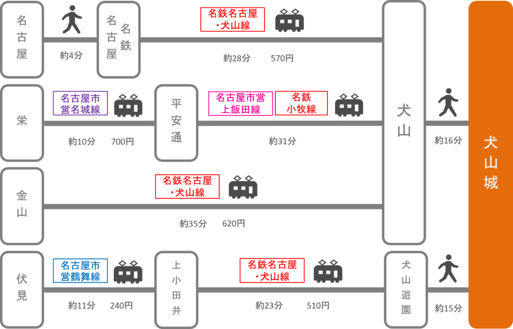 【愛知|犬山】五大國寶城之犬山城~日本現存最古老的天守閣~