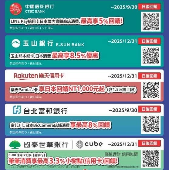 【優惠資訊】20252026年最新版!日本電器量販、連鎖藥